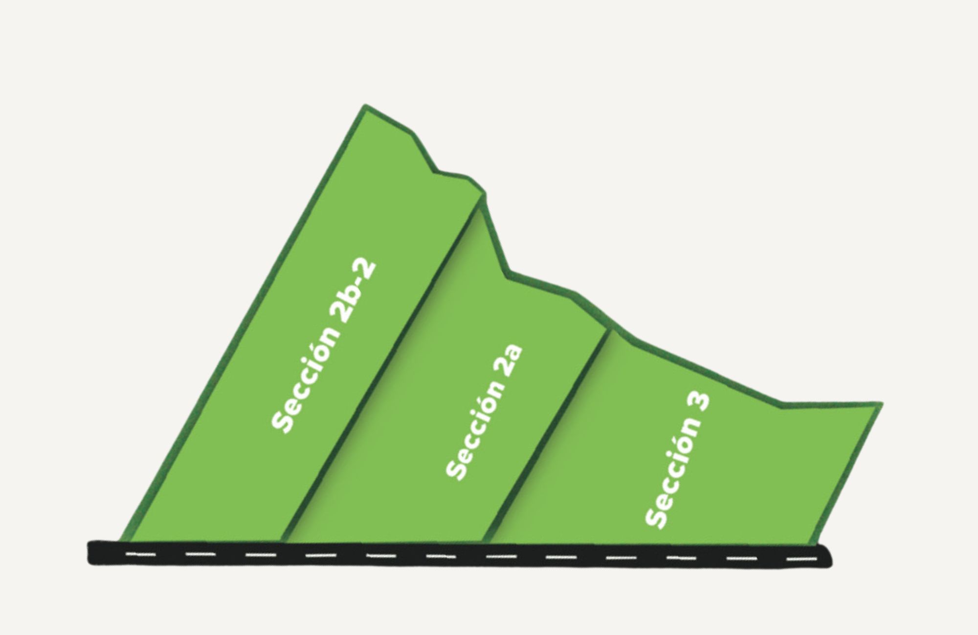 29 hect&aacute;reas en venta, en zona de crecimiento en Conkal, M&eacute;rida.