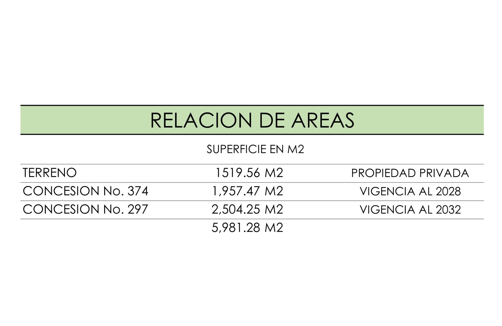 Terreno frente a la playa, uso hotelero, en venta, Punta esmeralda, Playa del Carmen.